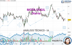 MOTA ENGIL - Täglich