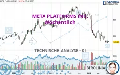 META PLATFORMS INC. - Wöchentlich