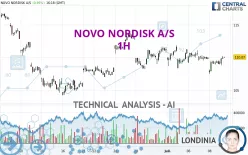 NOVO NORDISK A/S - 1H