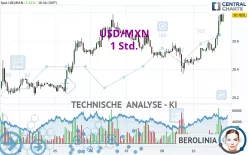 USD/MXN - 1 Std.