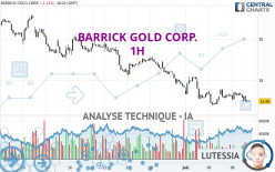 BARRICK GOLD CORP. - 1H