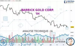 BARRICK GOLD CORP. - 1H