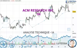 ACM RESEARCH INC. - 1H