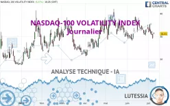 NASDAQ-100 VOLATILITY INDEX - Journalier