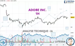 ADOBE INC. - 1 uur