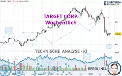 TARGET CORP. - Wekelijks