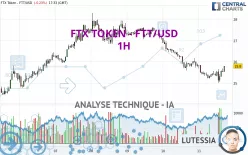 FTX TOKEN - FTT/USD - 1H