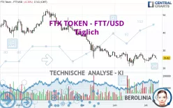 FTX TOKEN - FTT/USD - Täglich