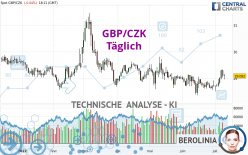 GBP/CZK - Täglich