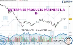 ENTERPRISE PRODUCTS PARTNERS L.P. - 1H