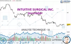 INTUITIVE SURGICAL INC. - Journalier