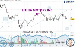 LITHIA MOTORS INC. - 1H