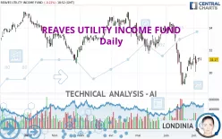 REAVES UTILITY INCOME FUND - Daily