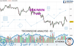 DKK/MXN - 1 uur