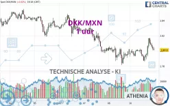 DKK/MXN - 1 uur