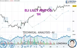 ELI LILLY AND CO. - 1H