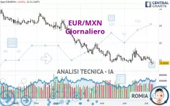 EUR/MXN - Diario