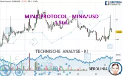 MINA PROTOCOL - MINA/USD - 1 Std.