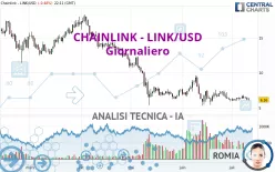 CHAINLINK - LINK/USD - Giornaliero