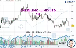 CHAINLINK - LINK/USD - 1H