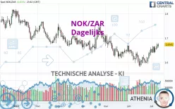 NOK/ZAR - Dagelijks