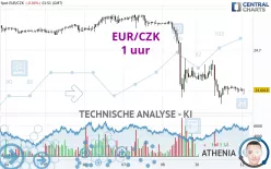 EUR/CZK - 1 uur