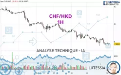 CHF/HKD - 1H