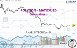 POLYGON - MATIC/USD - Giornaliero