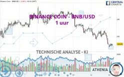 BINANCE COIN - BNB/USD - 1 uur