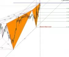 USD/CAD - 4H