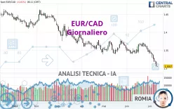 EUR/CAD - Giornaliero