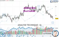 AUD/CNH - Journalier