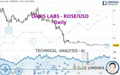 OASIS LABS - ROSE/USD - Daily