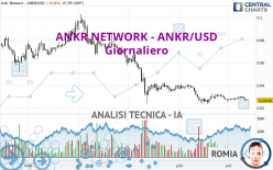 ANKR NETWORK - ANKR/USD - Giornaliero