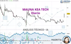 MAUNA KEA TECH - Diario