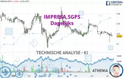 IMPRESA,SGPS - Dagelijks