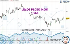 LINDE PLCEO -.001 - 1 Std.