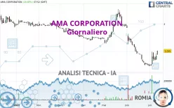 AMA CORPORATION - Giornaliero