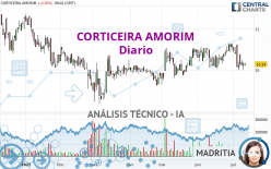 CORTICEIRA AMORIM - Diario