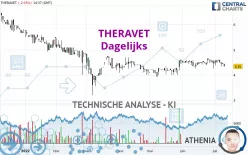 THERAVET - Dagelijks