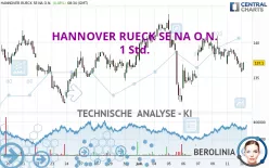 HANNOVER RUECK SE NA O.N. - 1 Std.