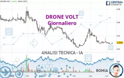 DRONE VOLT - Giornaliero