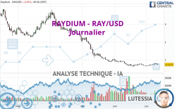 RAYDIUM - RAY/USD - Journalier