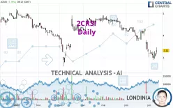 2CRSI - Daily