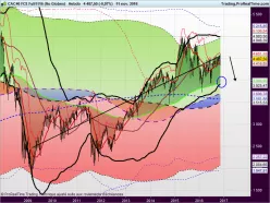 CAC40 INDEX - Wekelijks