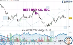 BEST BUY CO. INC. - 1H