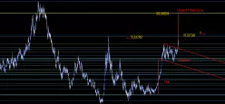 USD/SEK - Weekly