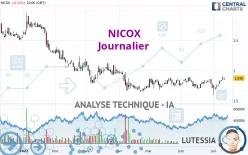 NICOX - Journalier