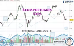 B.COM.PORTUGUES - Dagelijks