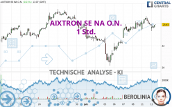 AIXTRON SE NA O.N. - 1 Std.